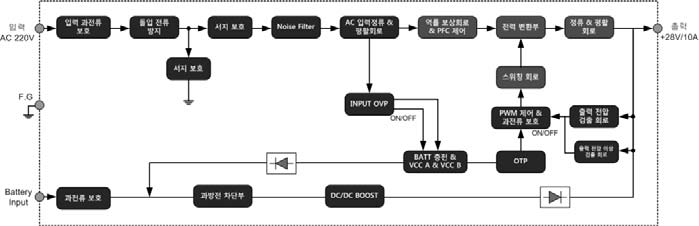 AC/DC PSU Block Diagram