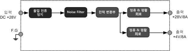 DC/DC PSU Block Diagram