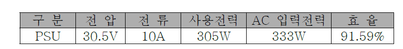 AC/DC PSU 측정 결과