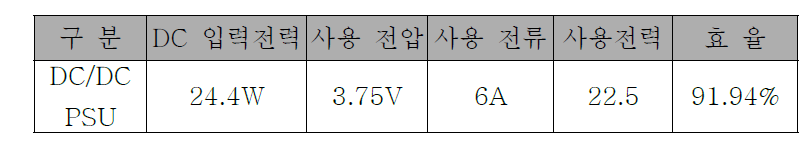 DC/DC PSU 측정 결과