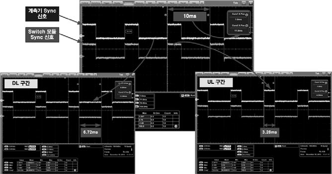 TDD RF Switch 동기 타이밍