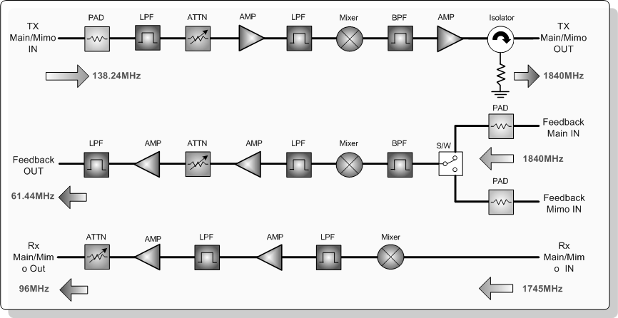 TDD Converter Block Diagram