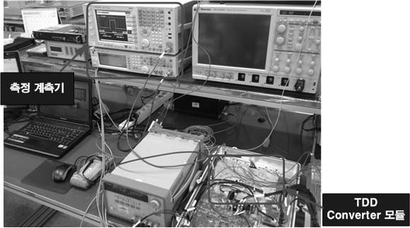 TDD Converter 시험 구성도