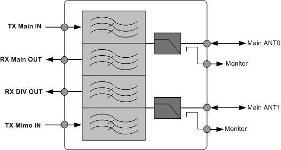 Dual Multiplexer Block Diagram