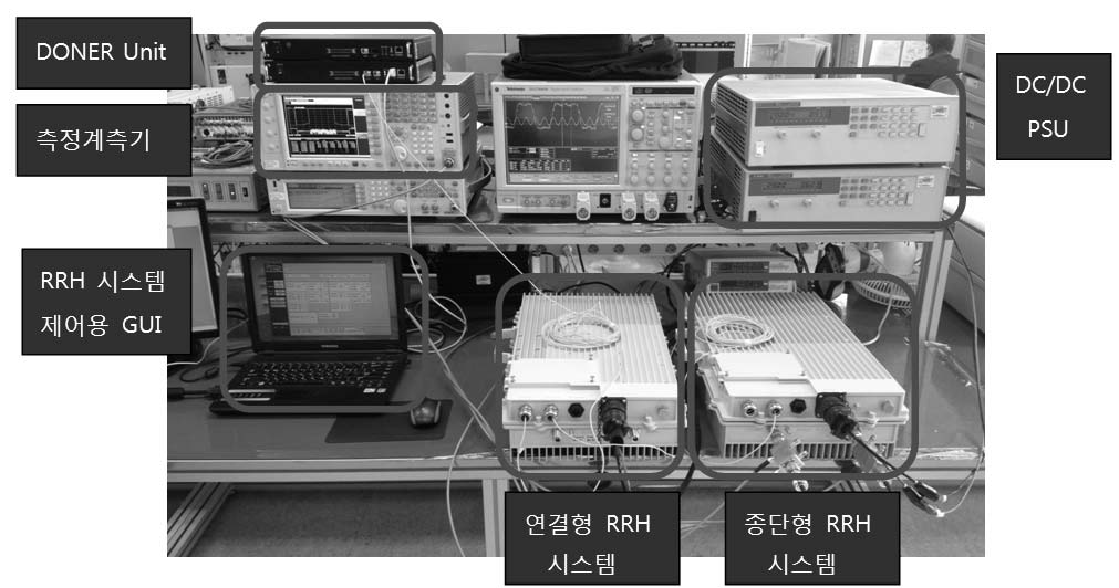 Optic Switch 모듈 시험 구성도