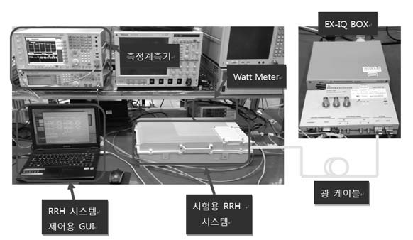 CFR/DPD 시스템 연동 시험