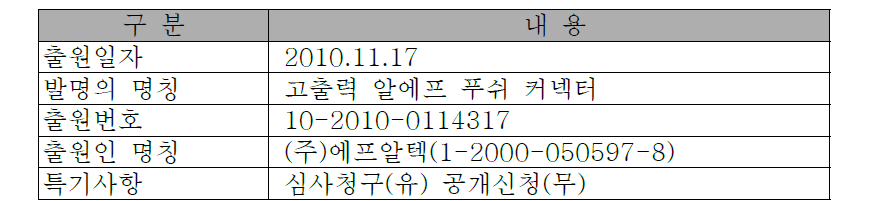 고출력 알에프 푸쉬 커넥터 특허 출원