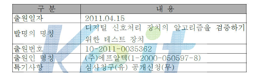 디지털 신호처리 장치의 알고리즘을 검증하기 위한 테스트 장치 특허 출원