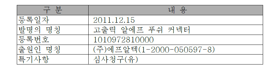 고출력 알에프 푸쉬 커넥터 특허 등록