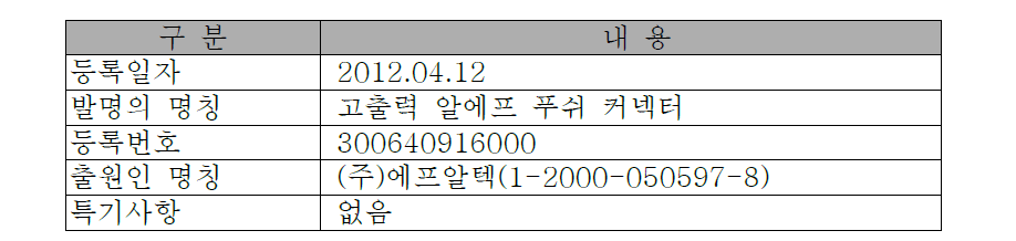 고출력 알에프 푸쉬 커넥터 디자인 등록