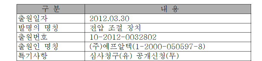 전압 조절 장치 특허 출원