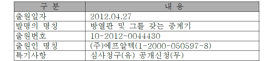 방열판 및 그를 갖는 중계기 특허 출원