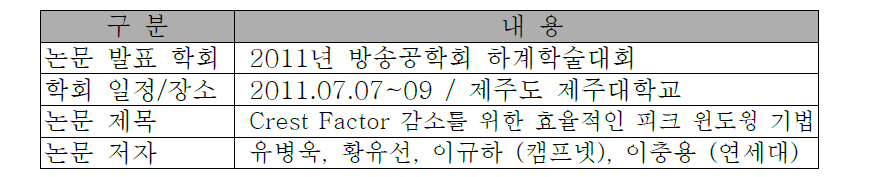 방송공학회 하계학술대회 논문발표