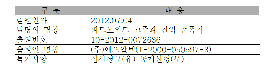 피드포워드 고주파 전력 증폭기 특허 출원