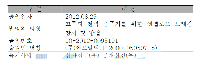 고추파 전력 증폭기를 위한 엔벨로프 트래킹 장치 및 방법 특허 출원