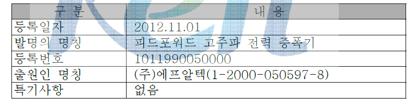 피드포워드 고주파 전력 증폭기 특허 등록