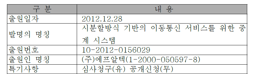 시분할방식 기반의 이동통신 서비스를 위한 중계 시스템 특허출원