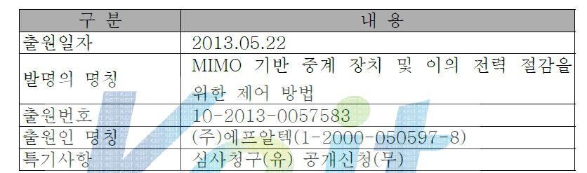 MIMO 기반 중계 장치 및 이의 전력 절감을 위한 제어 방법 특허 출원