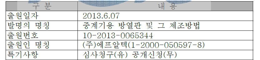 중계기용 방열판 및 그 제조방법 특허출원