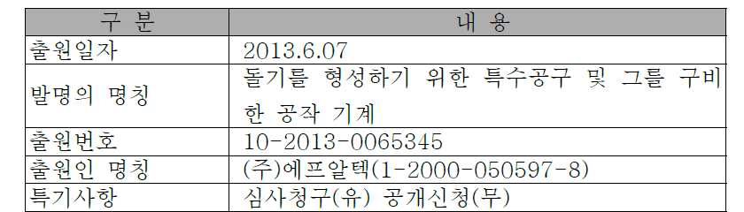 돌기를 형성하기 위한 특수공구 및 그를 구비한 공작 기계 특허출원