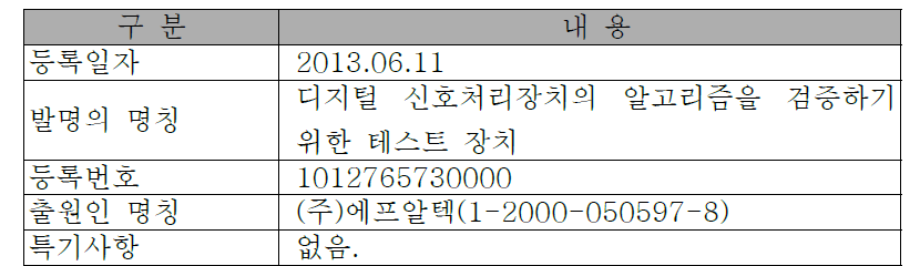 디지털 신호처리장치의 알고리즘을 검증하기 위한 테스트 장치 특허등록