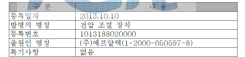 전압 조절 장치 특허 등록