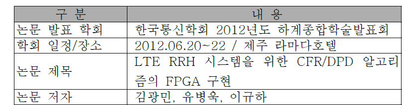 한국통신학회 하계종합학술발표