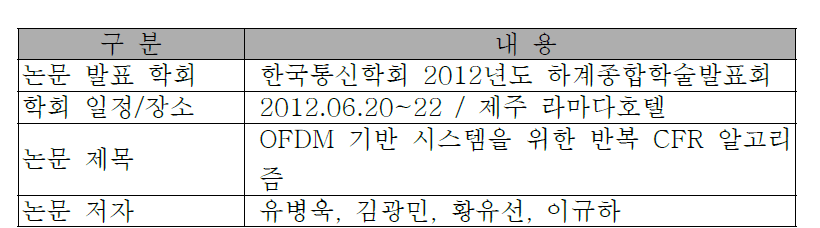 한국통신학회 하계종합학술발표