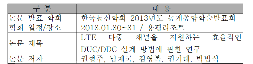 한국통신학회 동계종합학술대회 논문발표