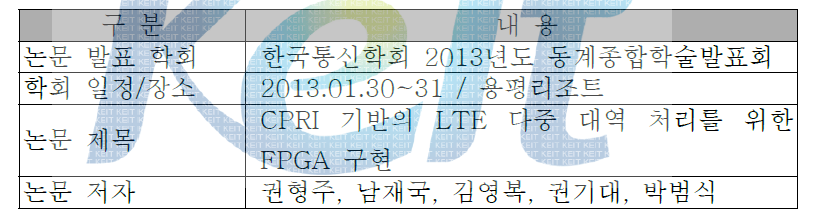 한국통신학회 동계종합학술대회 논문발표