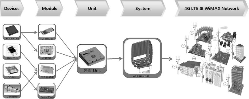 Value Chain Map