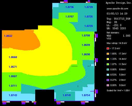 Static IR Analysis 결과