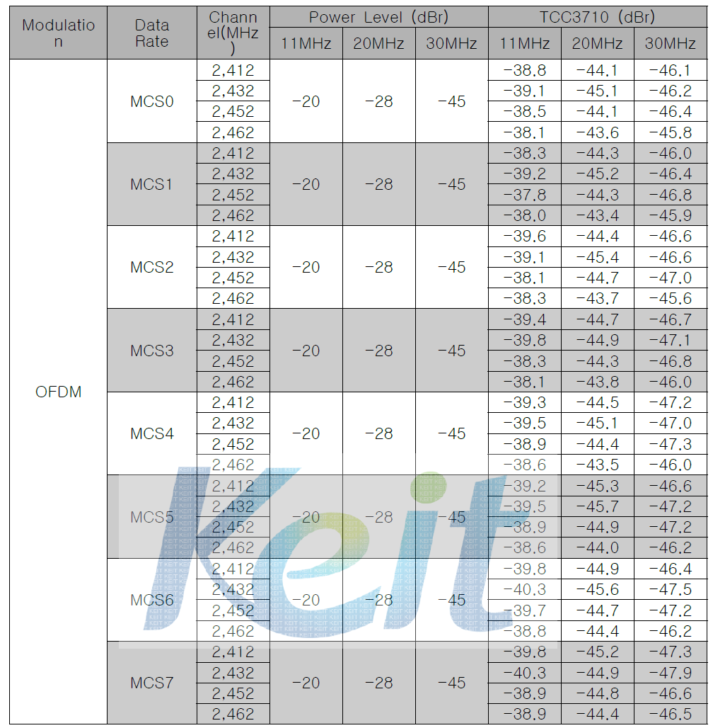 802.11n 2.4GHz Transmit Spectrum Mask