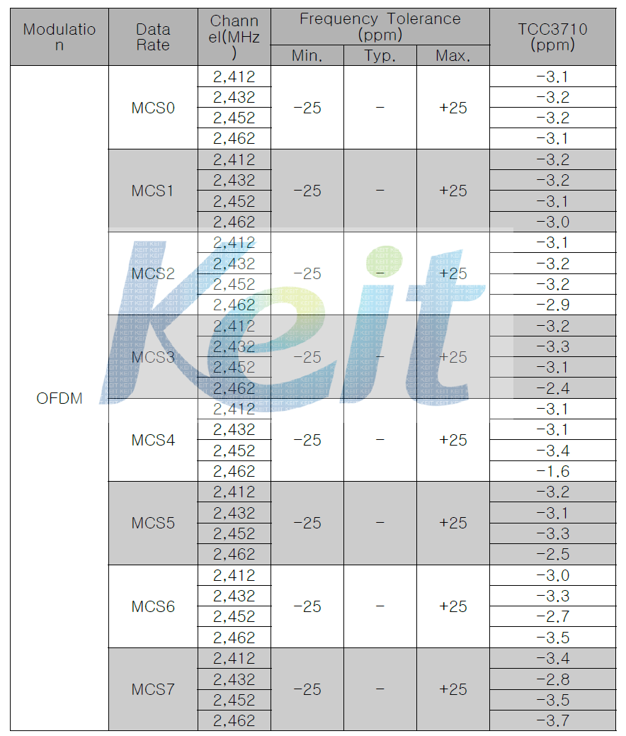 802.11n 2.4GHz Symbol Clock Frequency Tolerance