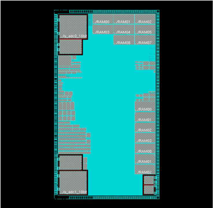 TCC3702 Layout result