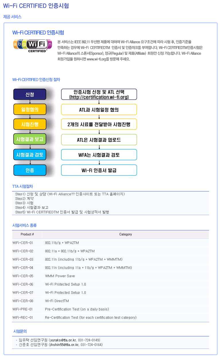 TTA 인증 수행 절차