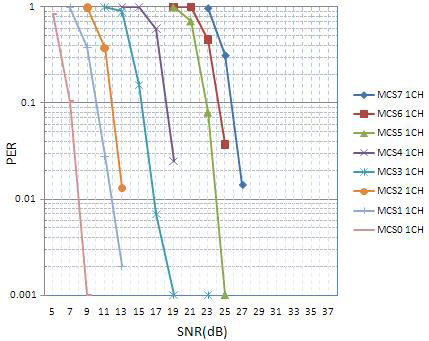 1x1 AWGN channel 20MHz HT mode