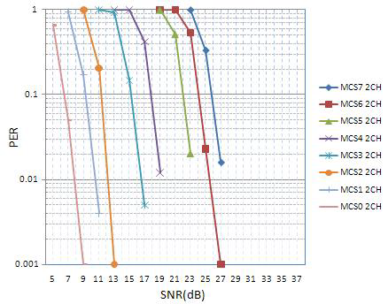 1x1 AWGN channel 40MHz HT mode