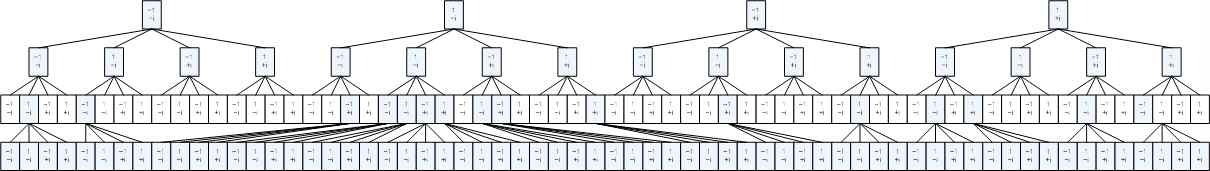 4x4 QPSK 변조 방식의 M-algorithm(M=16) 트리 구조