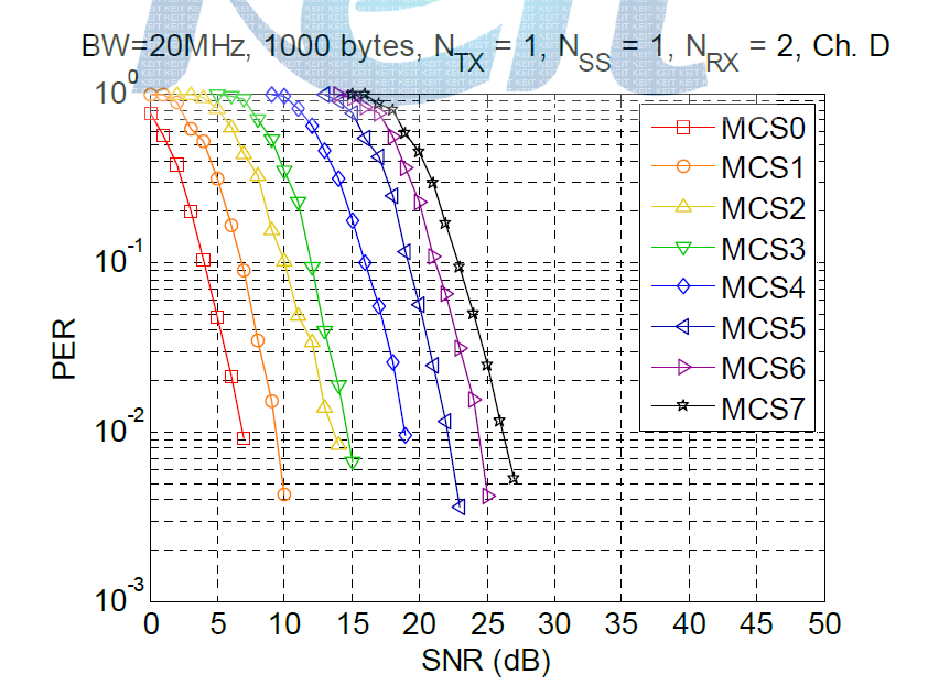 HT 20MHz, 1x2, 1stream, Ch. D, Floating