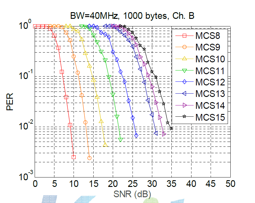 HT 40MHz, 2x2, 2stream, Ch. B, Fixed