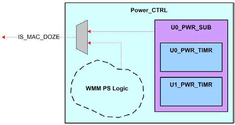 Power_CTRL 블록도