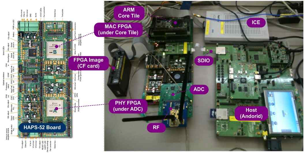 FPGA 검증 플랫폼 실사진