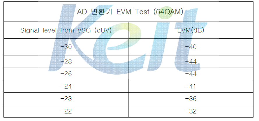 AD 변환기 EVM 측정