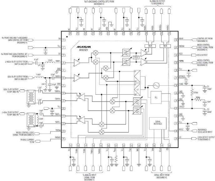 Maxim사의 Max2829 Transceiver 칩 내부구조