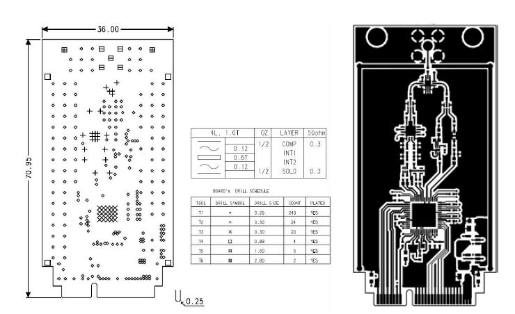 RF board PCB 레이아웃