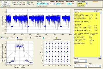 Ch6. EVM -33dB (15.7dBm@Avg. Pwr)