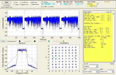 Ch36. EVM -29dB (14.9dBm@Avg. Pwr)