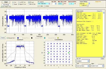 Ch.100 EVM -29dB (16.1dBm@Avg. Pwr)