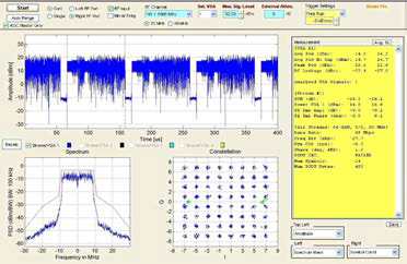 Ch.16. EVM -28dB (14.7dBm@Avg. Pwr)